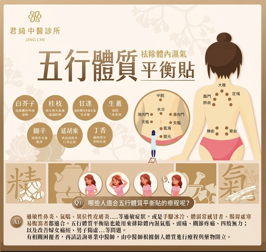 五行體質平衡貼